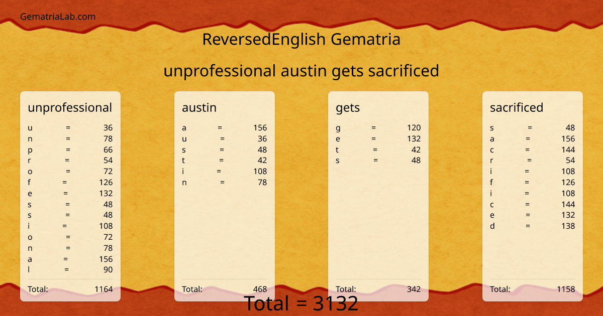 unprofessional austin gets sacrificed in reversedEnglish Gematria